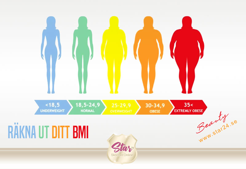 BMI räknare